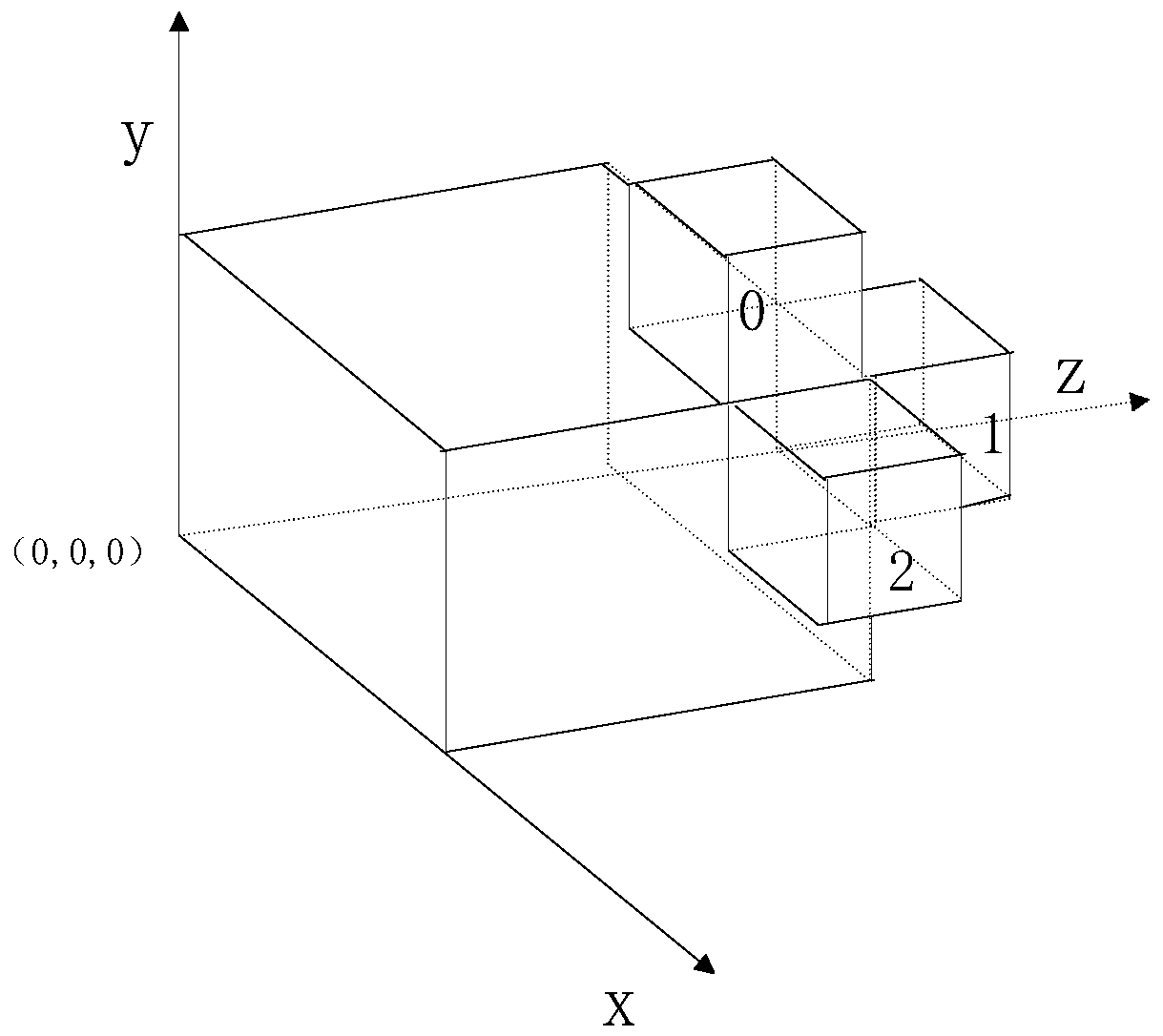 Three-dimensional box packing method based on three-dimensional mobile pattern sequence and dense mother algorithm