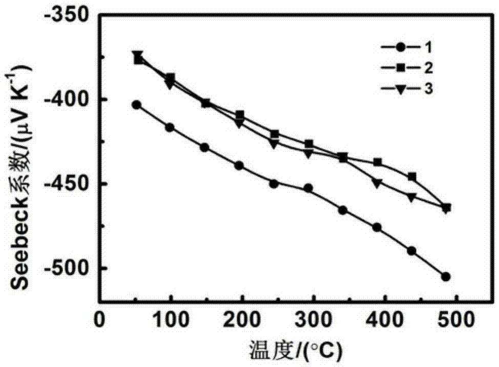 Oxygen-doped molybdenum disulfide thermoelectric material preparation method