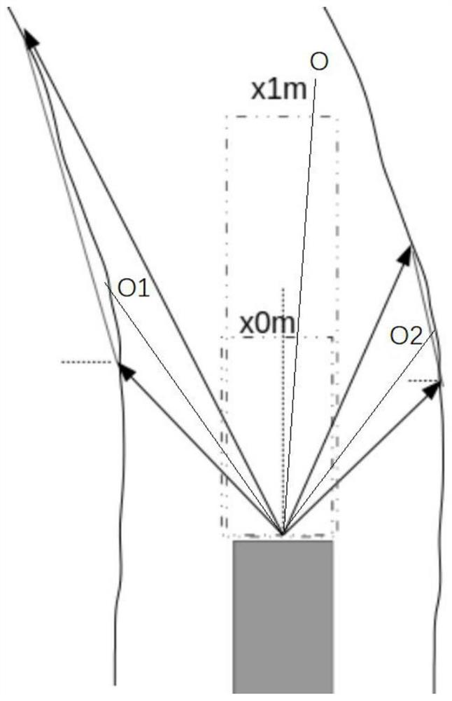 Underground obstacle detection method and device based on multi-line radar