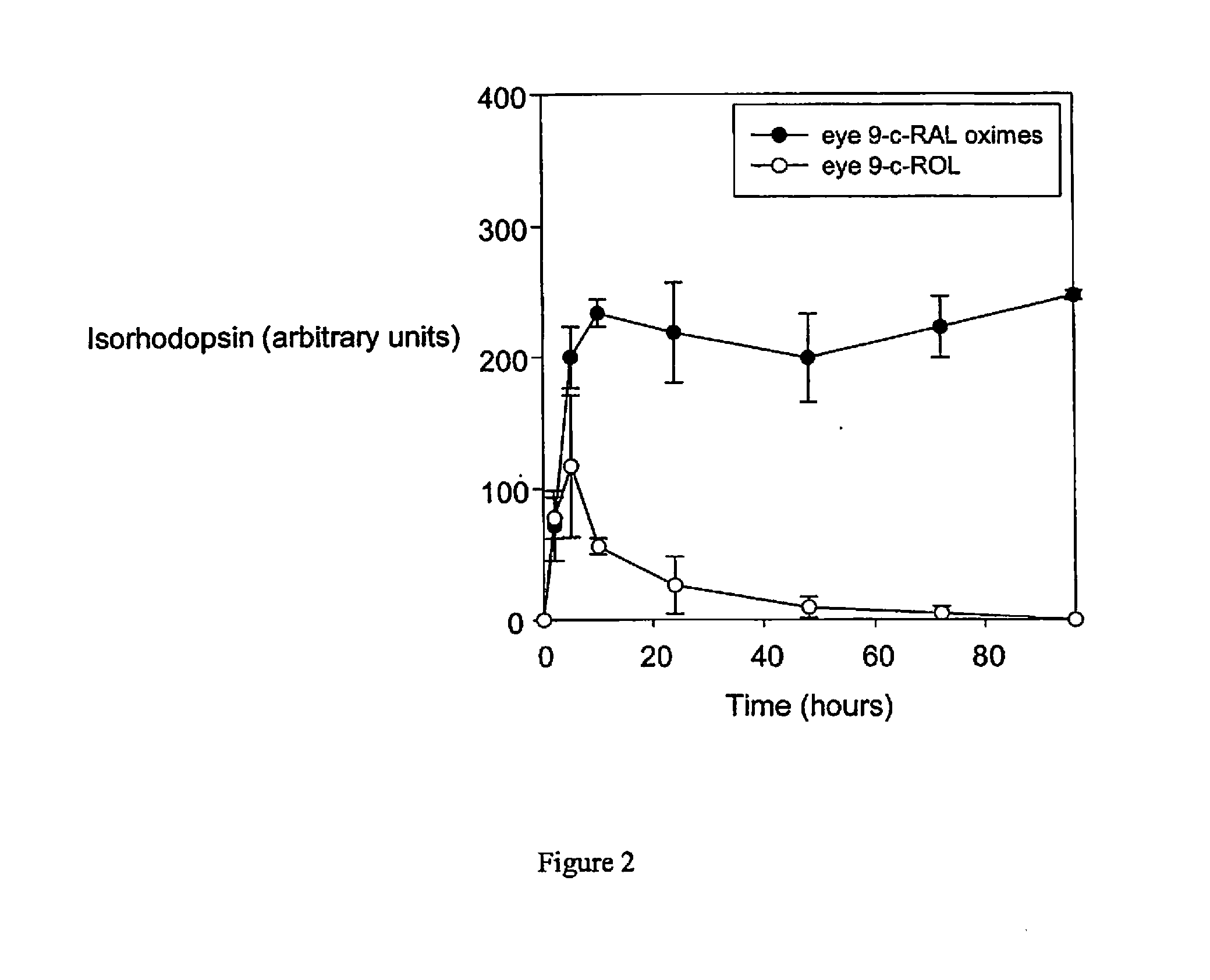 Retinal derivatives and methods for the use thereof for the treatment of visual disorders