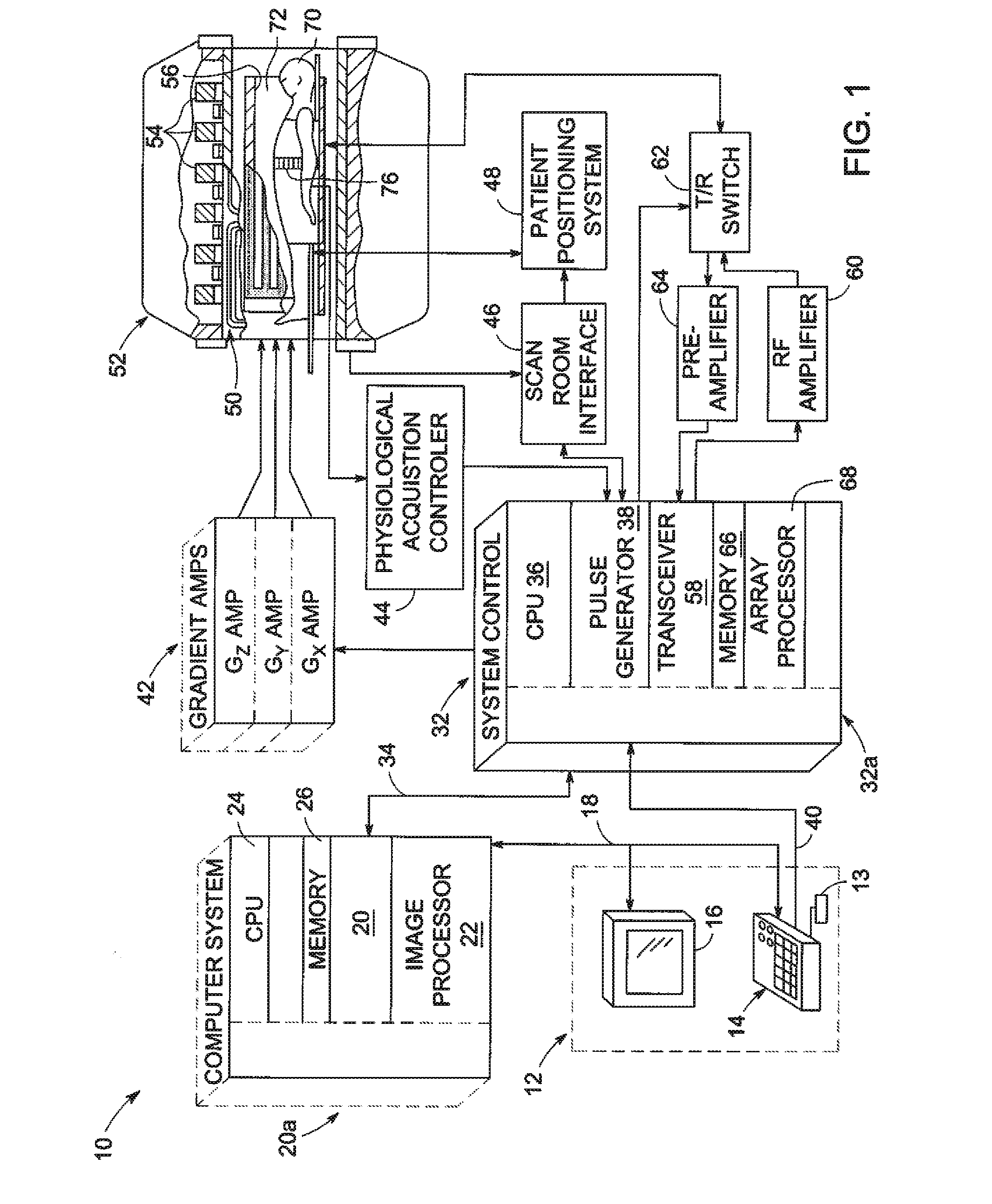 Accelerated multispectral data magnetic resonance imaging system and method