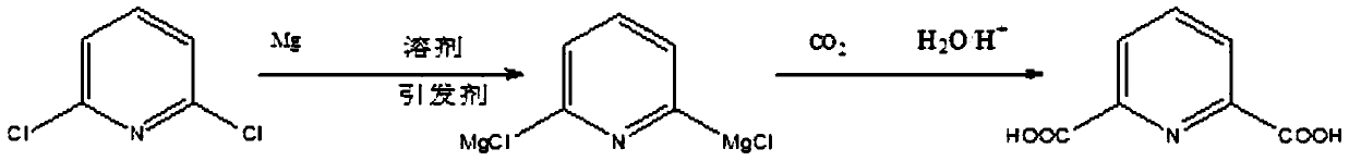 A method for synthesizing 2,6-pyridinedicarboxylic acid