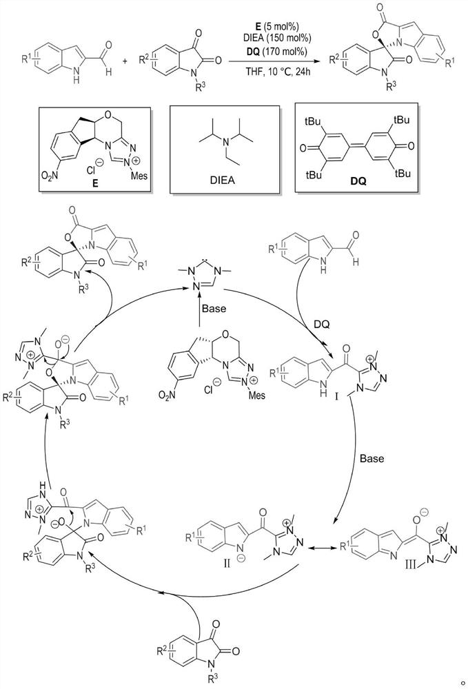 Preparation method and application of indole skeleton-containing chiral spiro compound catalyzed by nitrogen heterocyclic carbene