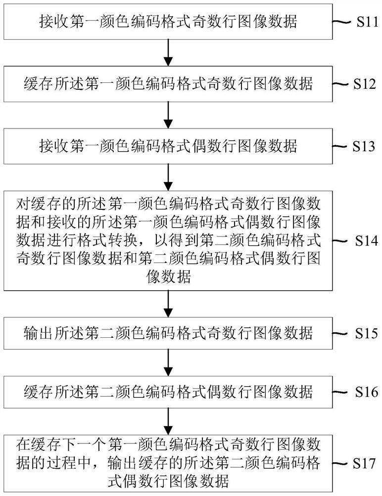 Image processing method, device and system and computer readable medium