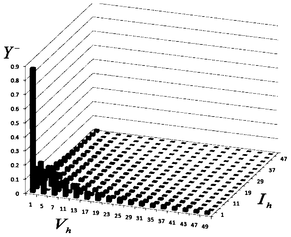 Regional power grid harmonic comprehensive treatment method taking harmonic coupling characteristics into consideration