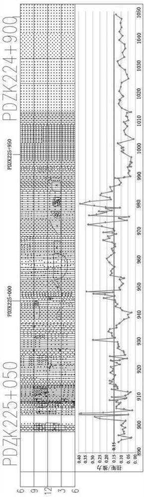 A risk warning method for TBM jamming in broken formations based on torsion-push ratio