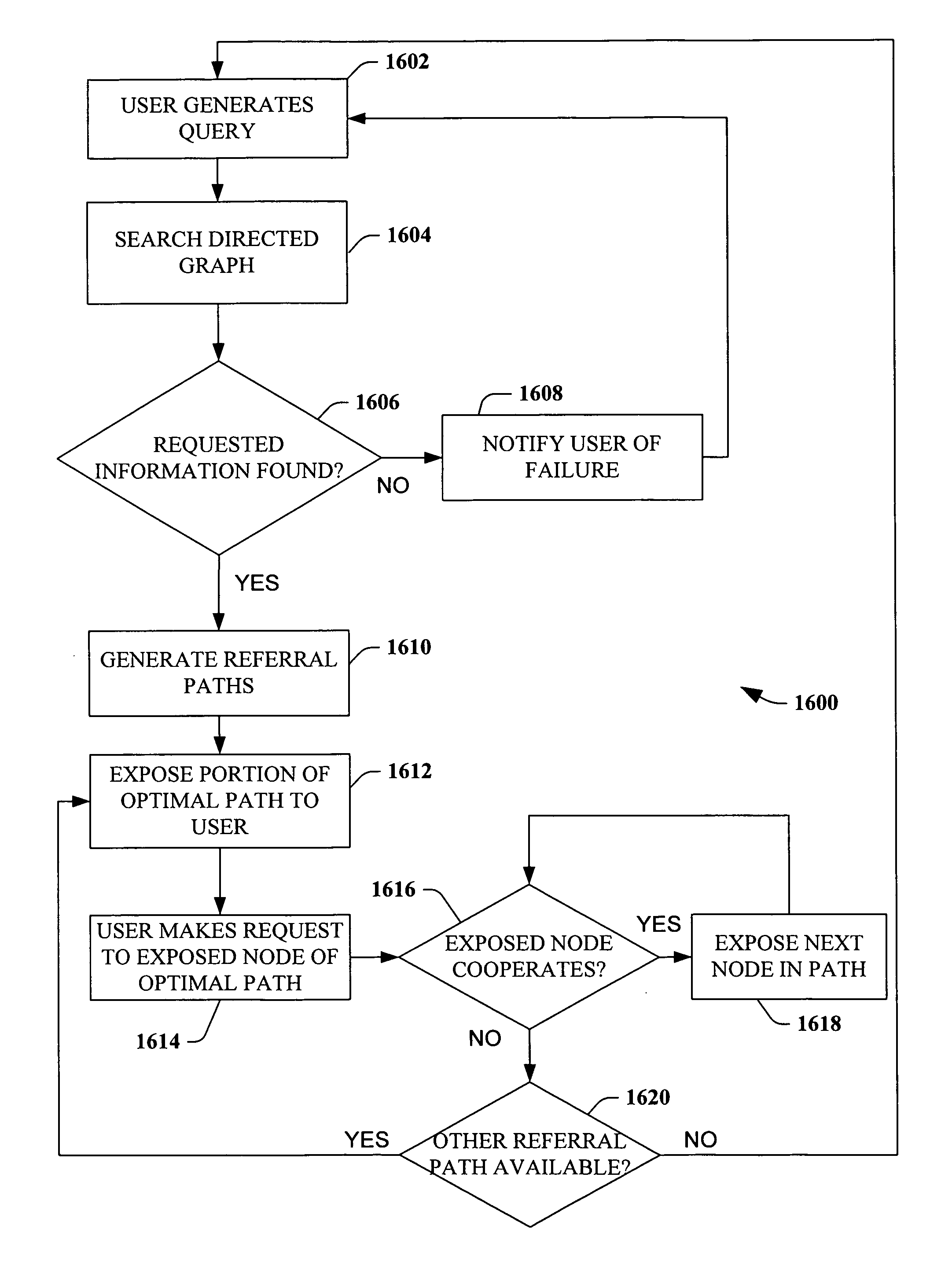System and method for employing social networks for information discovery