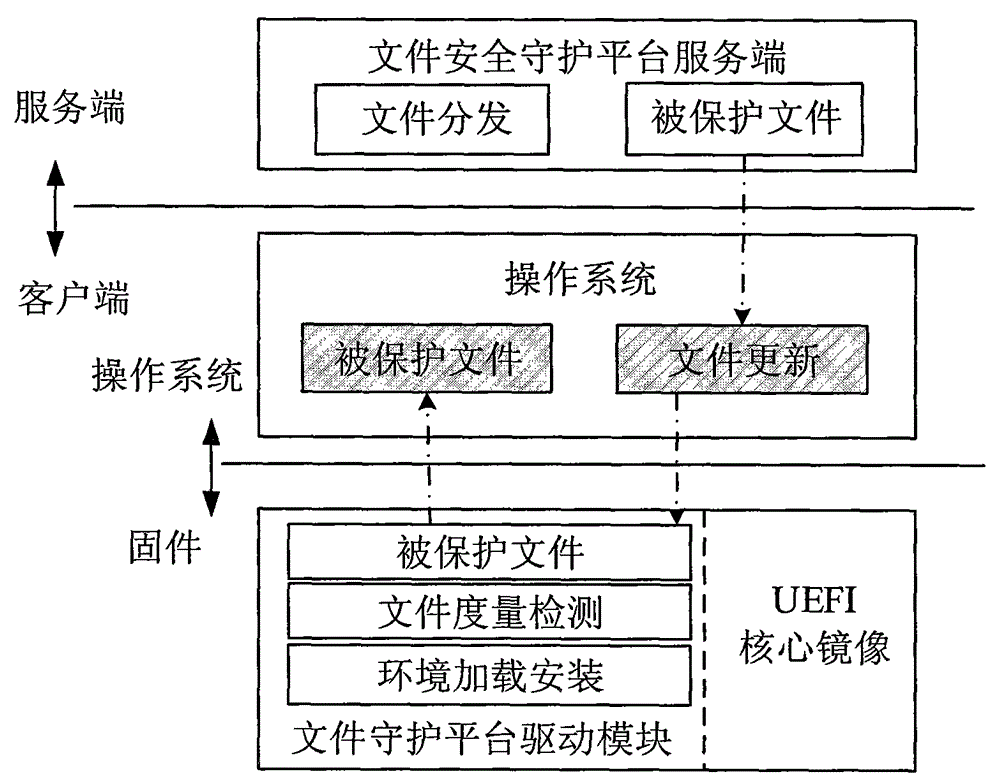 Executable program file protection system and method on basis of UEFI (Unified Extensible Firmware Interface)