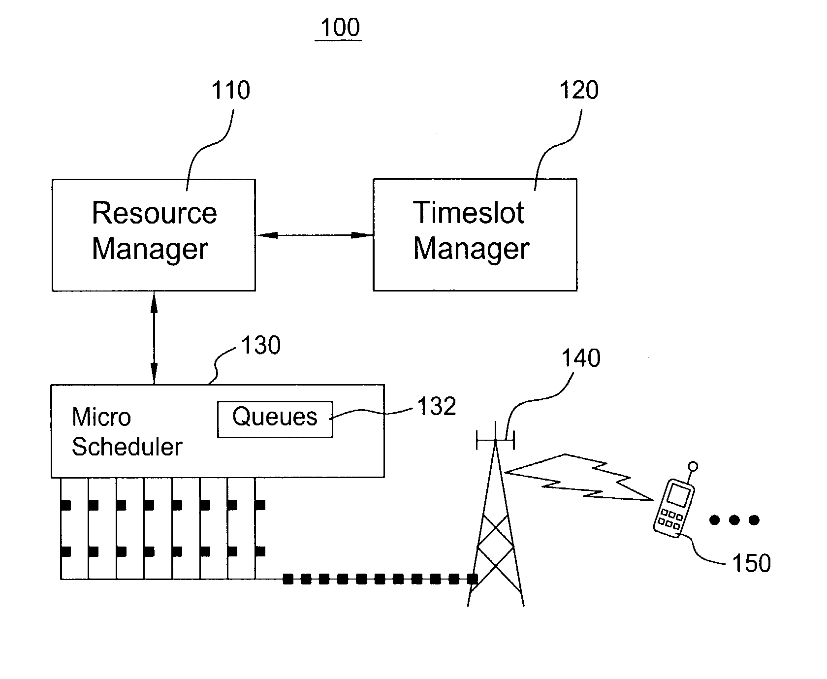Scheduling method for quality of service differentiation for non-real time services in packet radio networks
