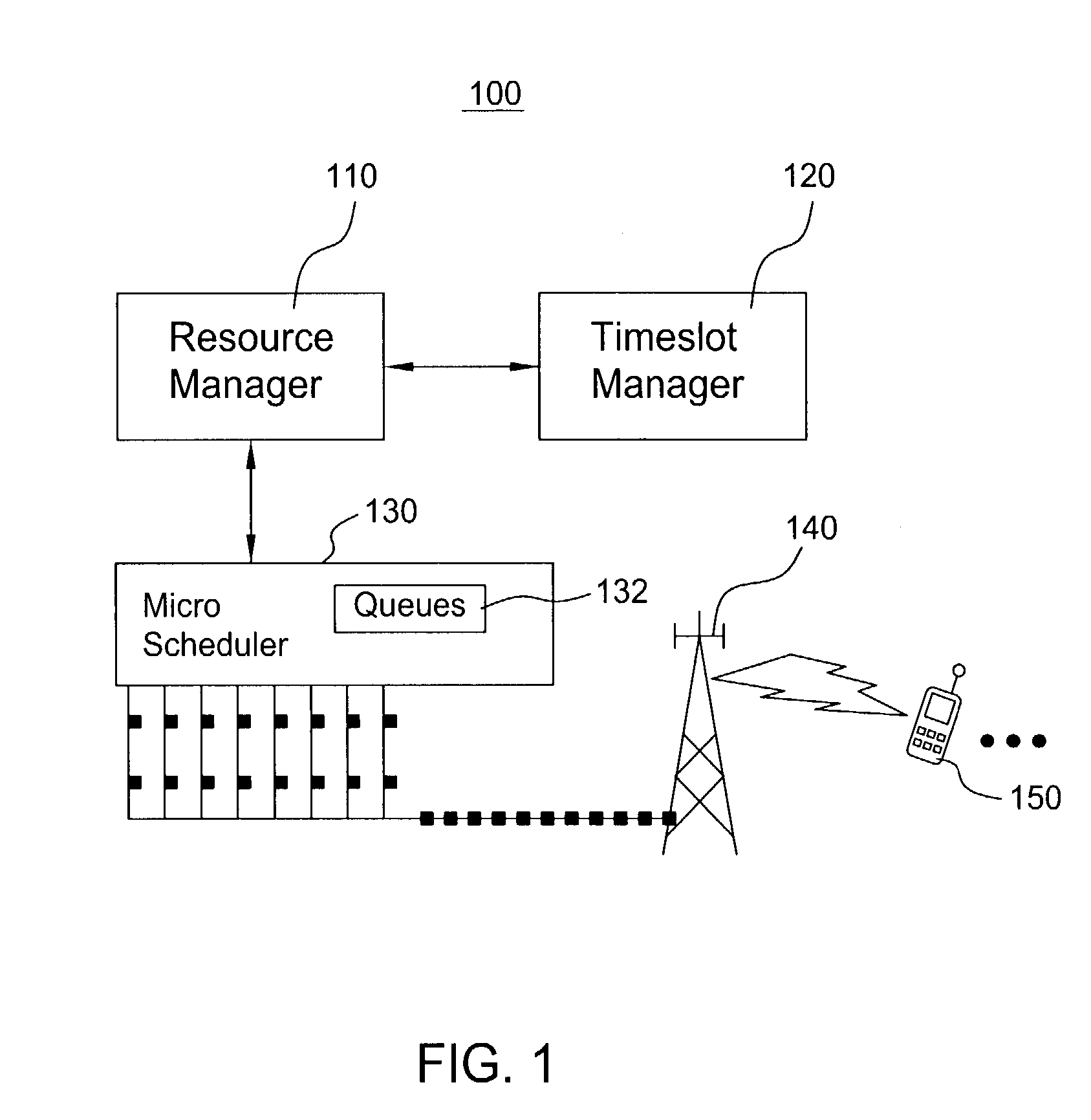 Scheduling method for quality of service differentiation for non-real time services in packet radio networks