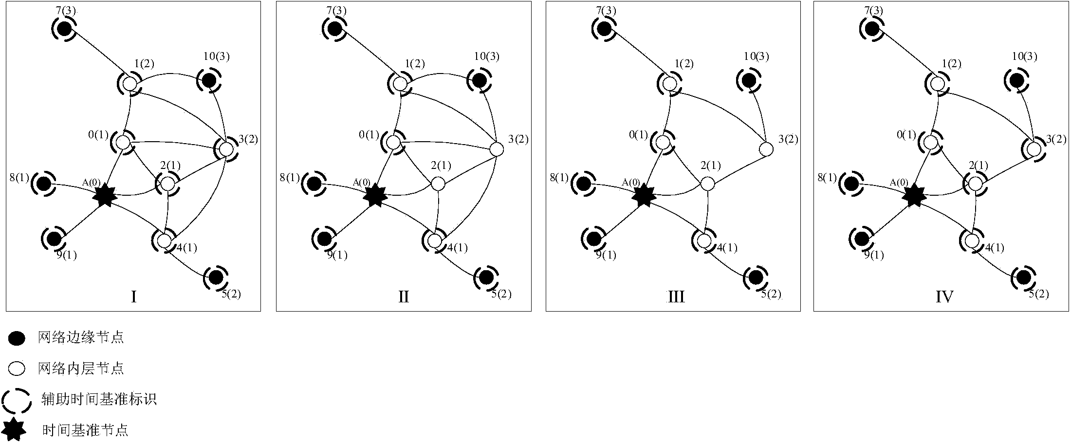 Auxiliary time benchmark bootstrapping method based on high-precision time synchronization self-organizing network