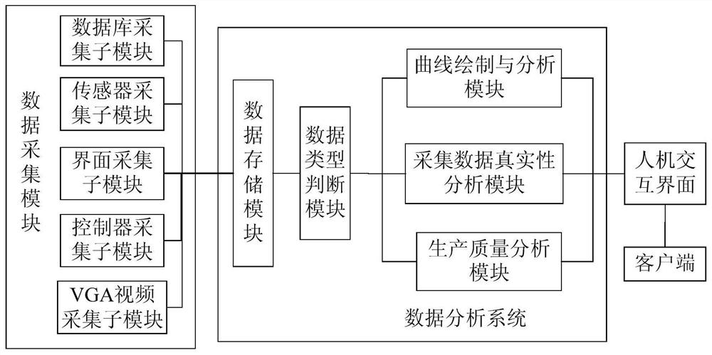 A production quality monitoring system and method for mixing equipment based on multiple data sources