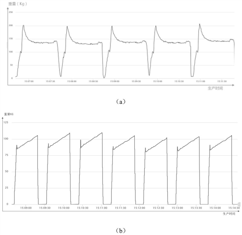 A production quality monitoring system and method for mixing equipment based on multiple data sources