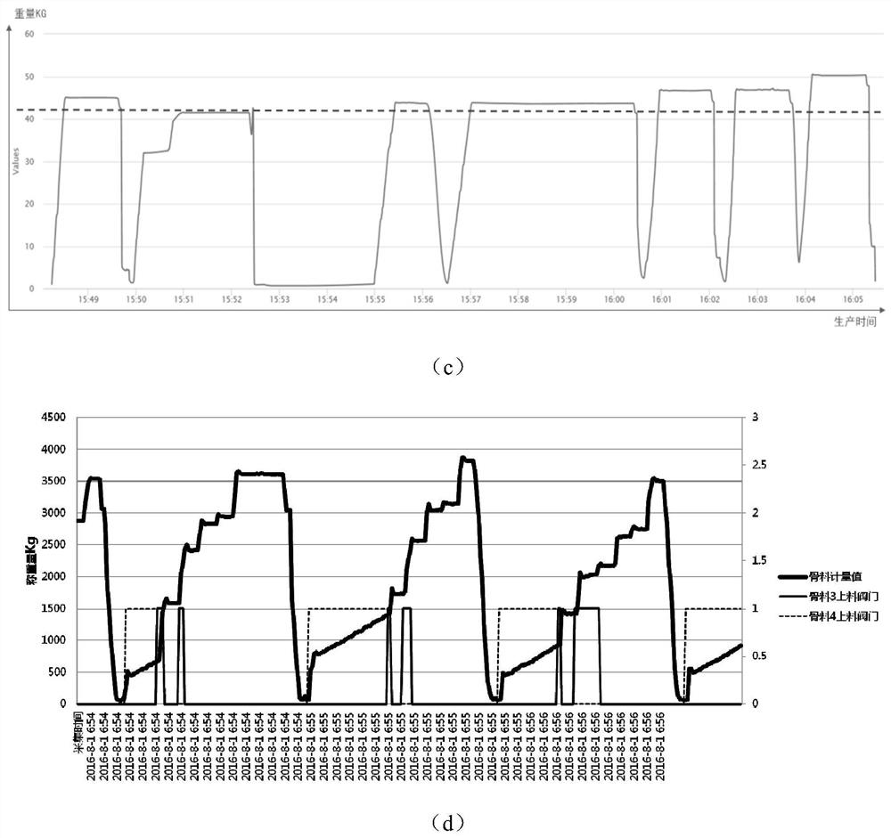 A production quality monitoring system and method for mixing equipment based on multiple data sources