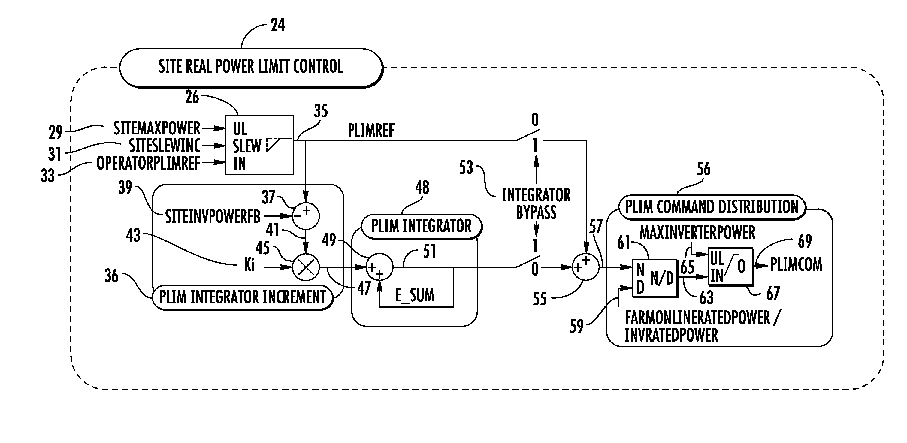 Methods, systems, computer program products, and devices for renewable energy site power limit control