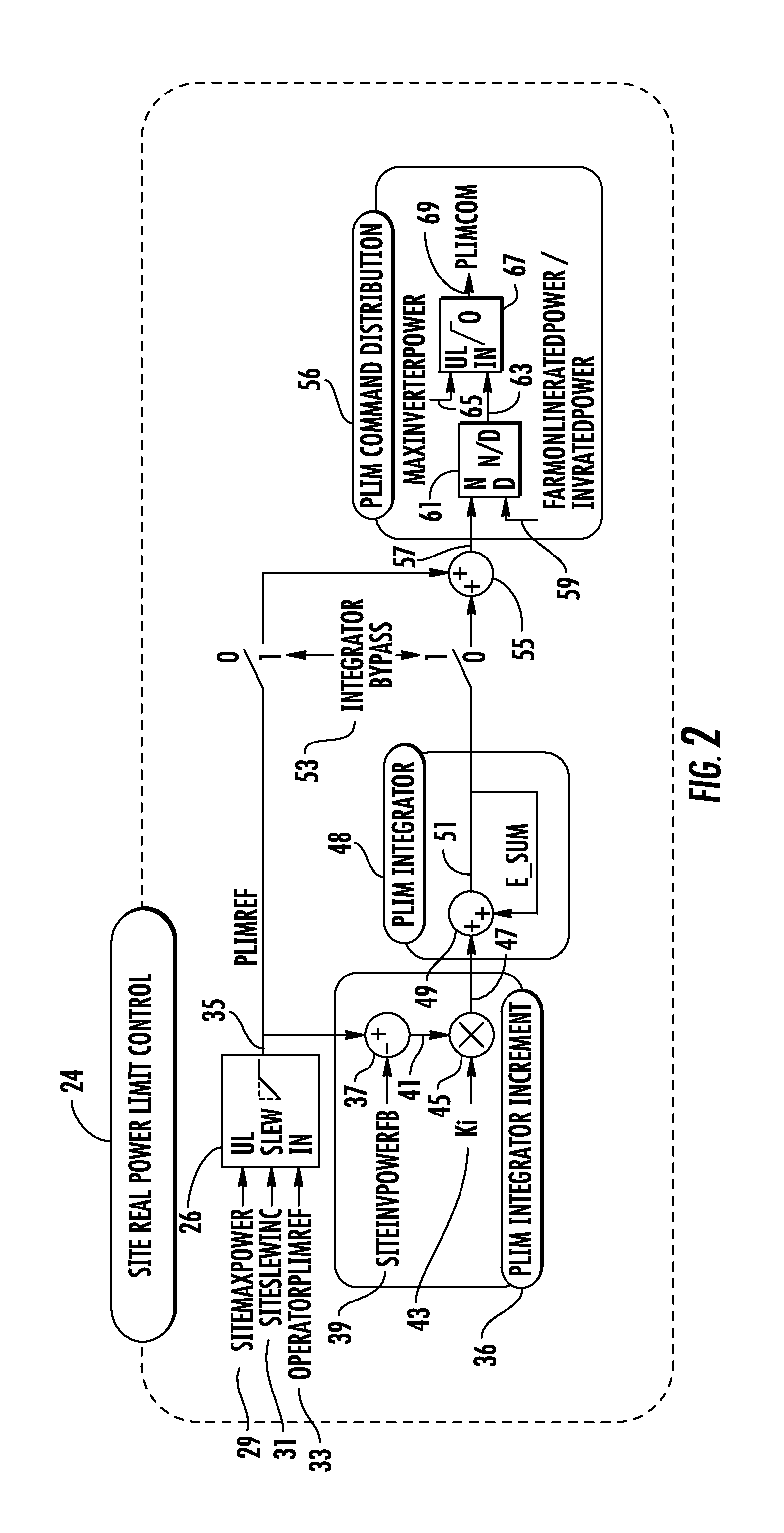 Methods, systems, computer program products, and devices for renewable energy site power limit control