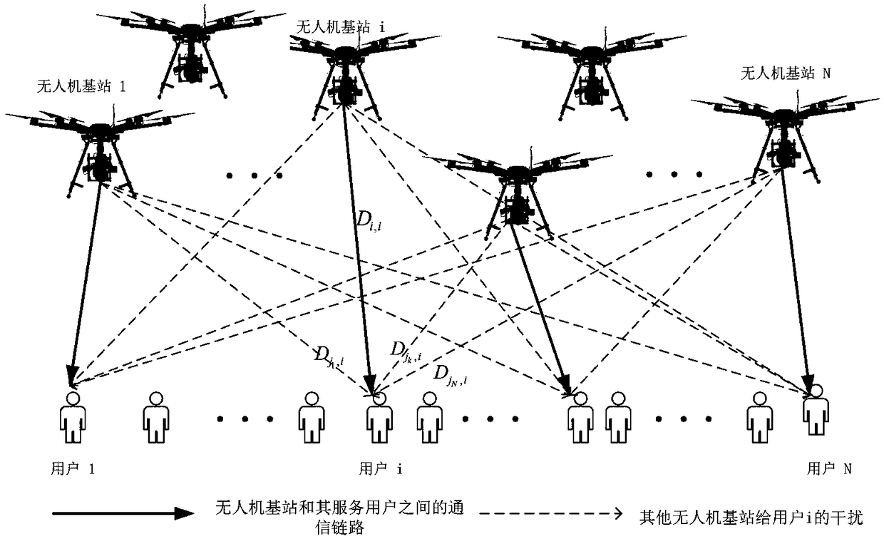 An air-to-ground wireless communication method for multiple unmanned aerial vehicles based on discrete mean field game