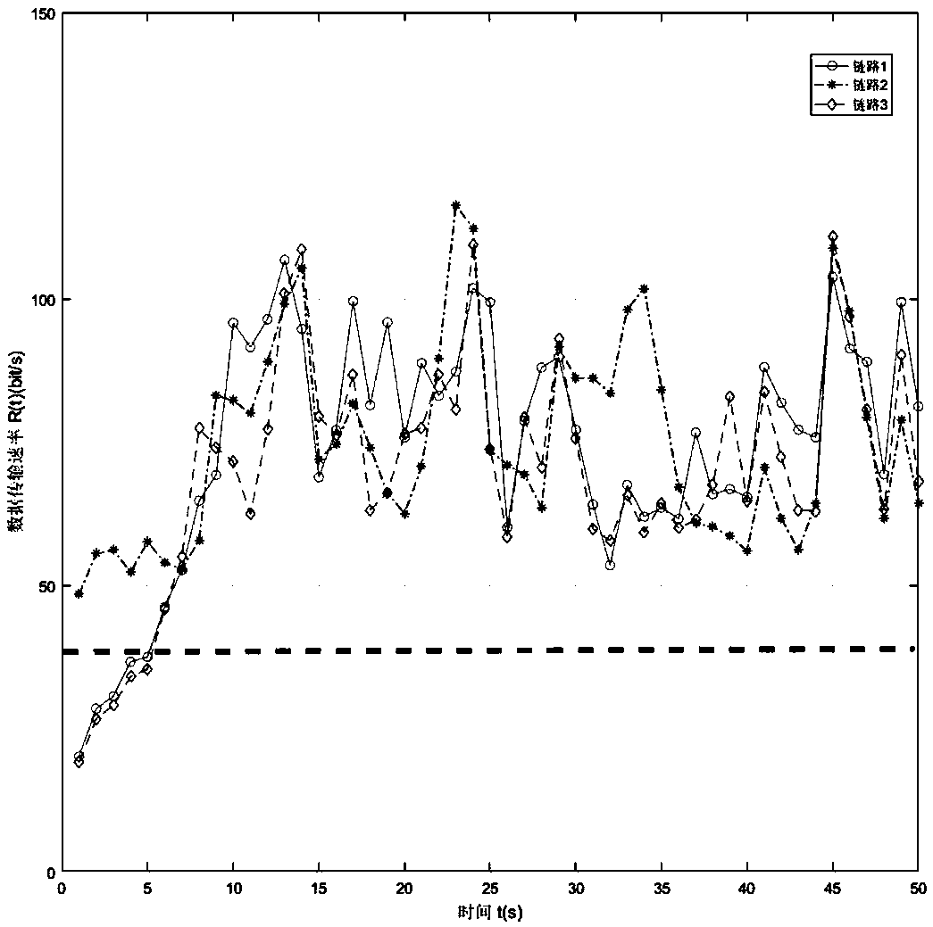 An air-to-ground wireless communication method for multiple unmanned aerial vehicles based on discrete mean field game