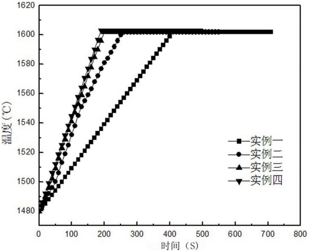 Method for heating molten steel