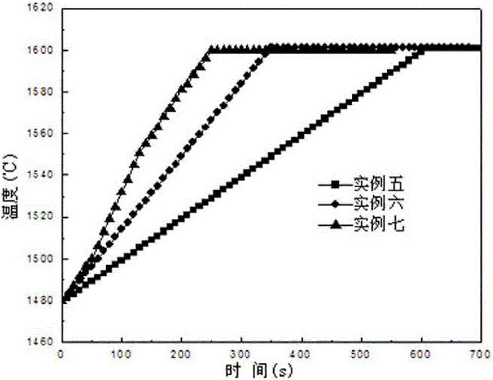 Method for heating molten steel