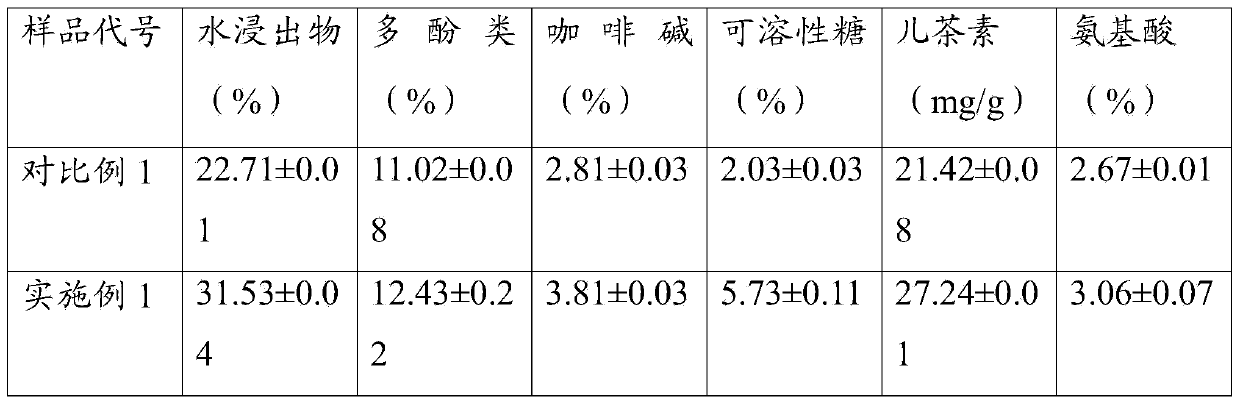 Cold water soluble type green tea and preparation method thereof
