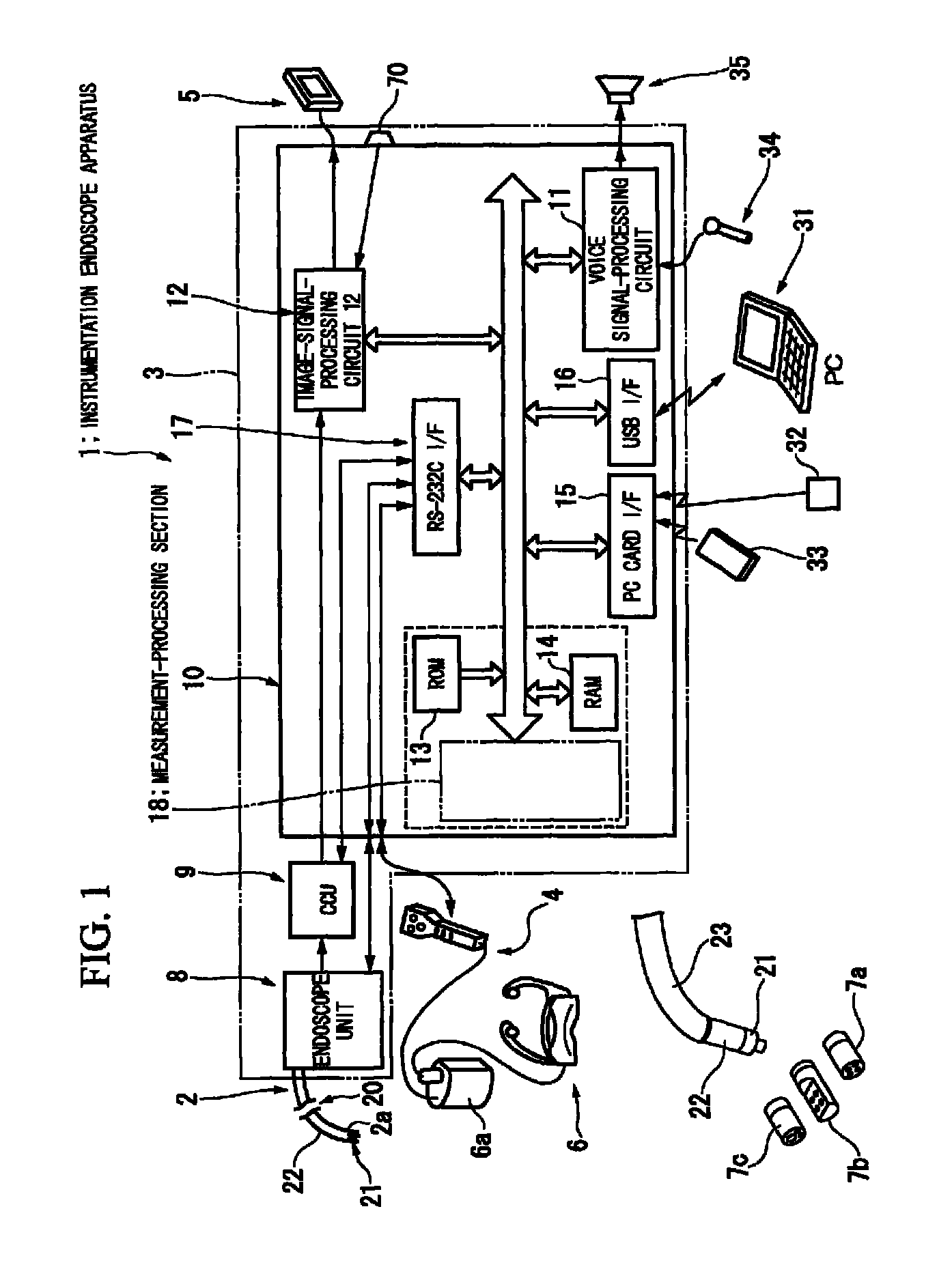 Endoscope apparatus and program