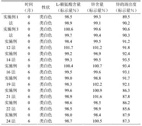 Zinc lysine pharmaceutical composition including chiral isomeric compound and use thereof