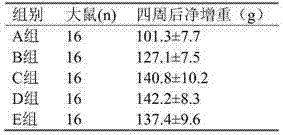 Zinc lysine pharmaceutical composition including chiral isomeric compound and use thereof