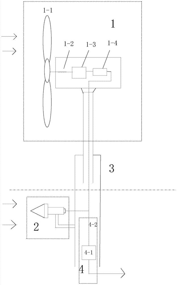 An offshore wind power and ocean tidal current energy combined power generation device