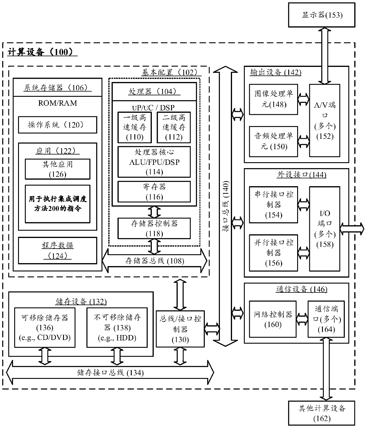 Integrated scheduling method for demand-side resources and renewable energy sources in intelligent distribution network environment