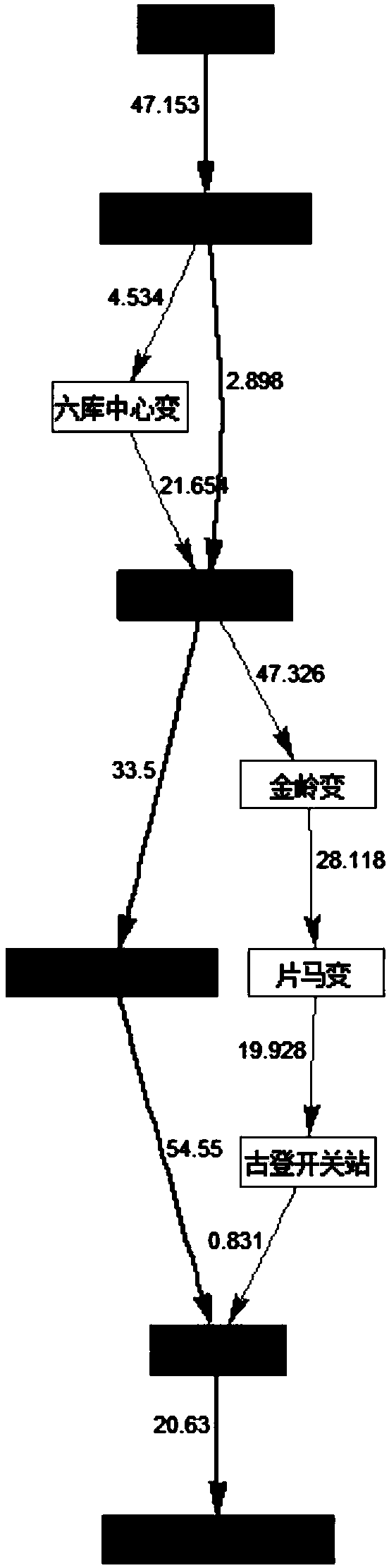 Selection method for optimal path of black-start network reconstruction