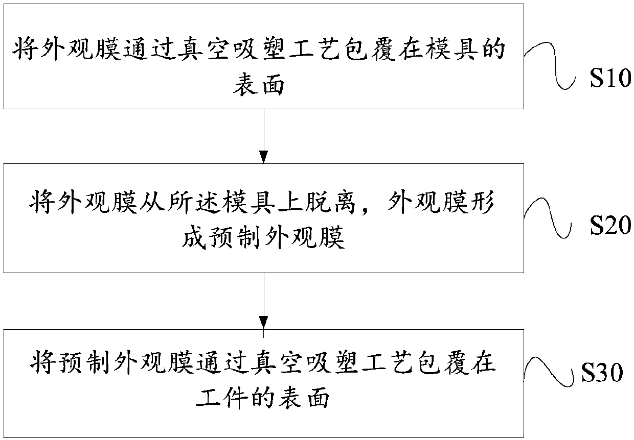 Method for covering appearance film on surface of workpiece, workpiece product, household appliance and mould