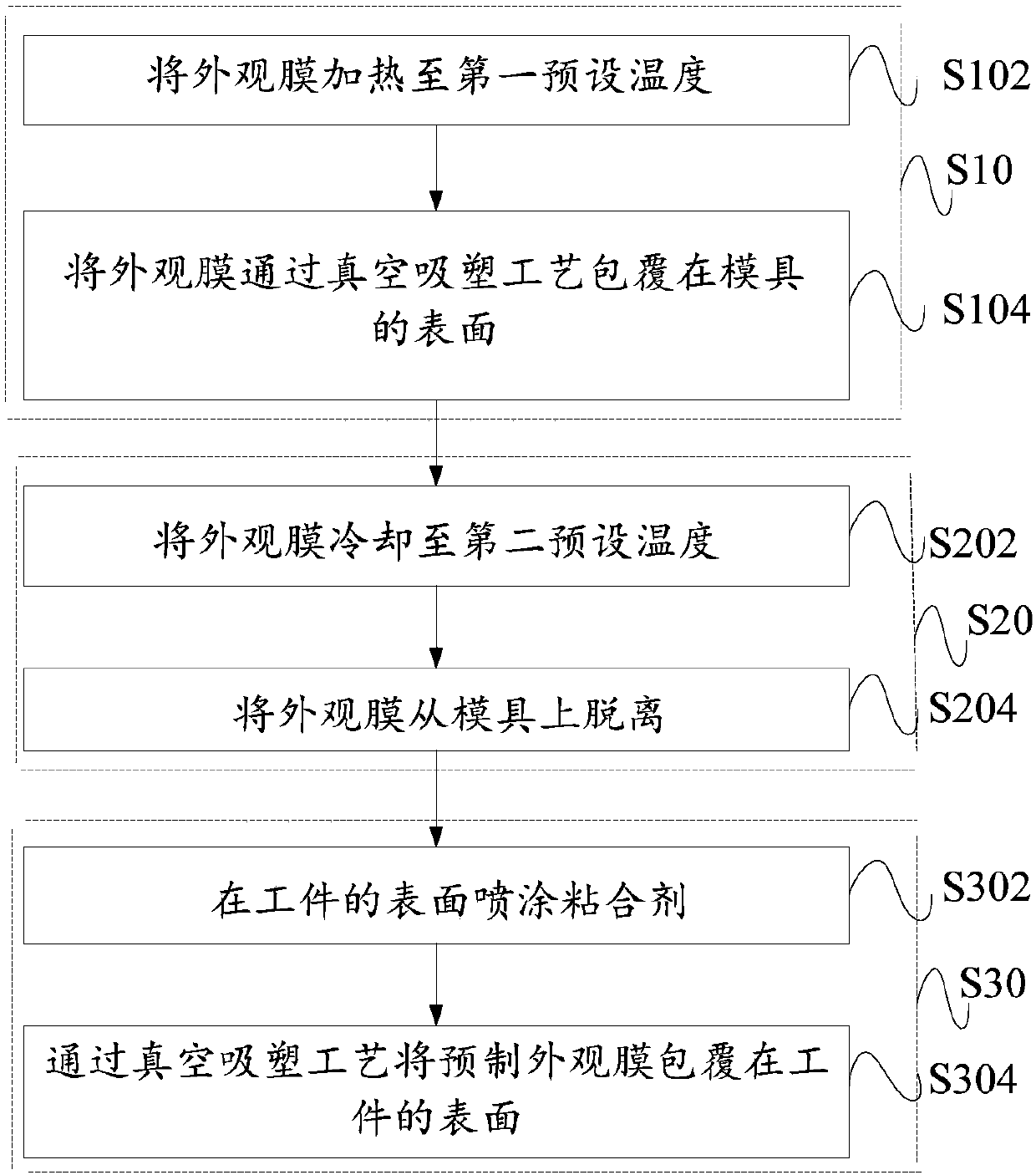 Method for covering appearance film on surface of workpiece, workpiece product, household appliance and mould