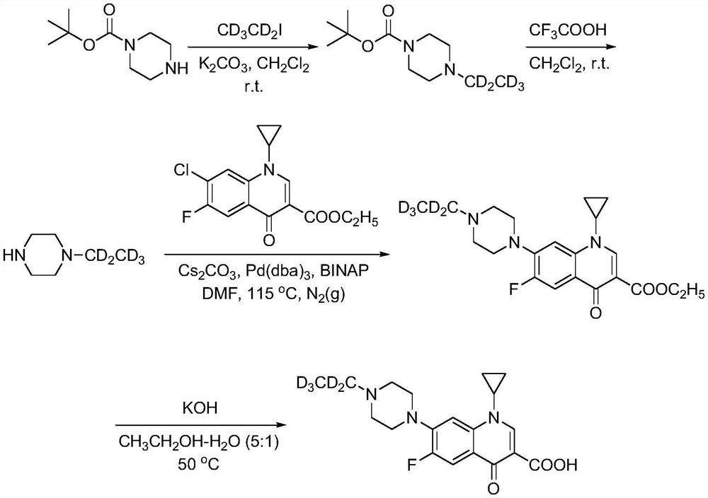 A deuterated enrofloxacin-d  <sub>5</sub> preparation method