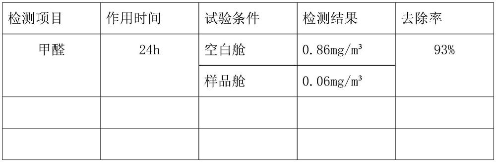 Formaldehyde decomposing agent and preparation method thereof