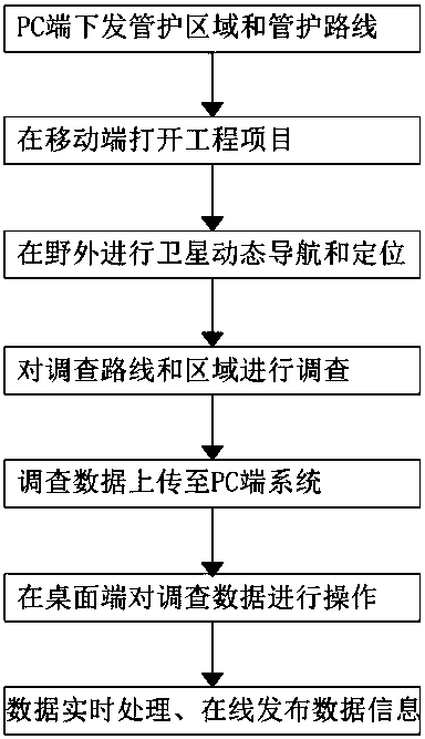 Xingyuantong forest administration and protection system