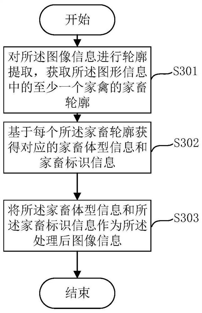 Elevator monitoring system, method and device for livestock and storage medium