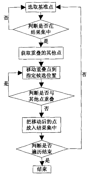 Optimized displaying method for dimordinate on network map