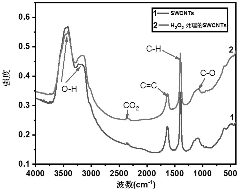 Polymer-assisted separation method of large-diameter semiconducting single-walled carbon nanotubes