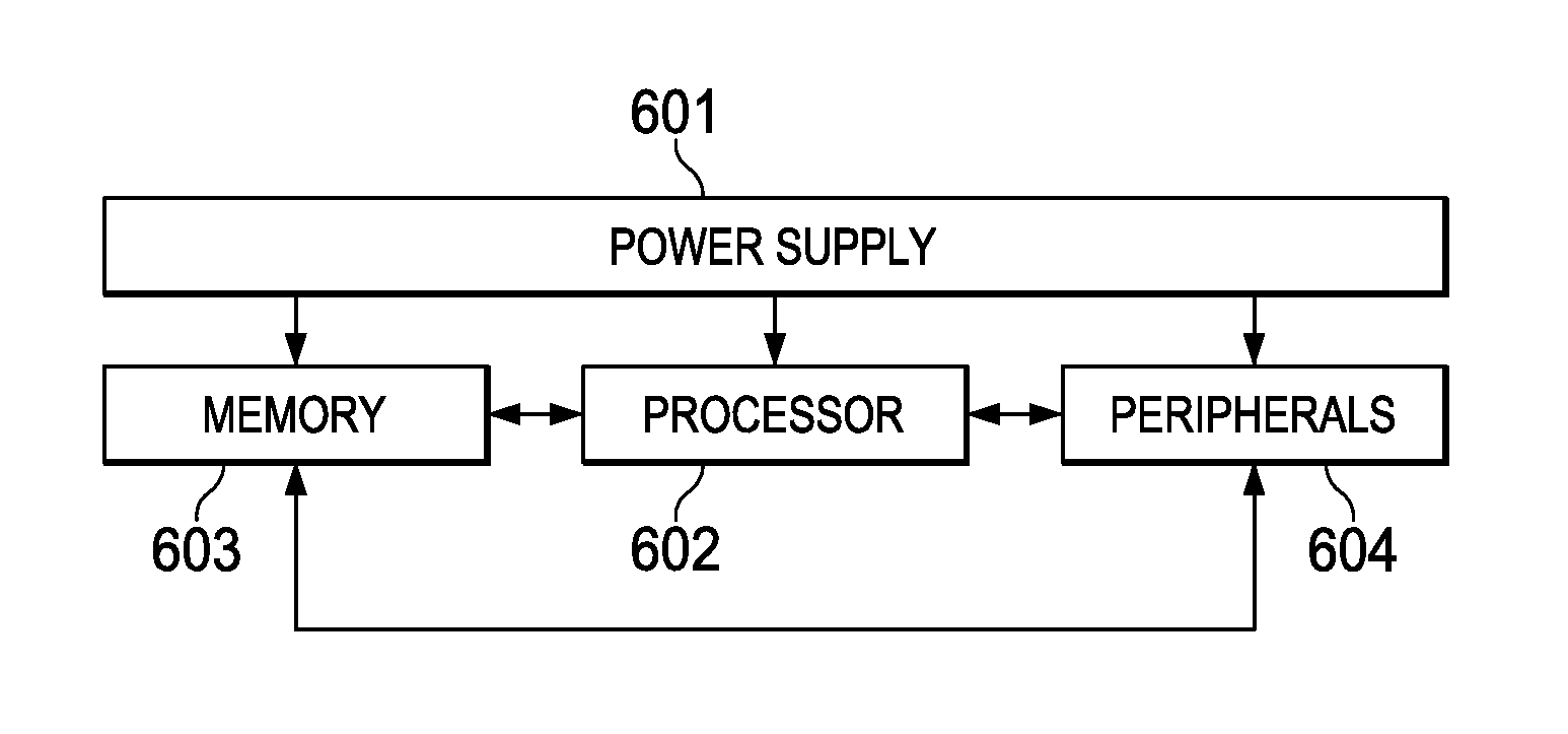 Overlapping priority contention windows power line communications networks