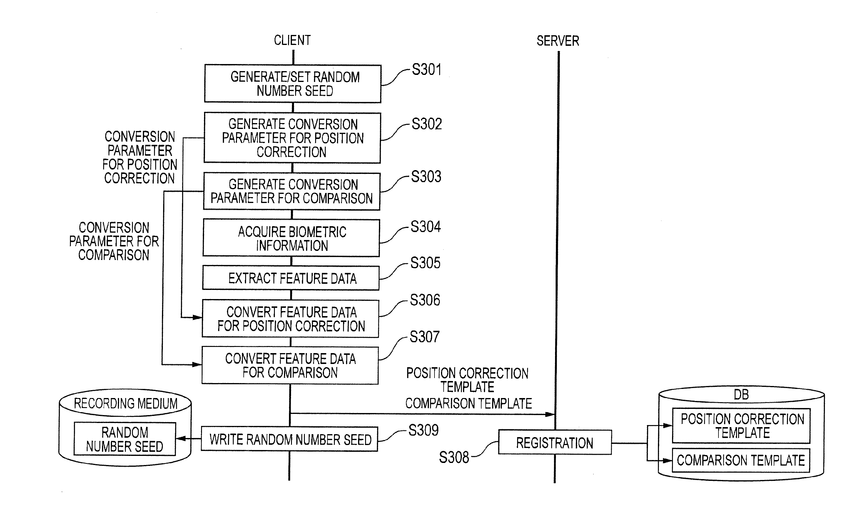 Biometric authentication method and system