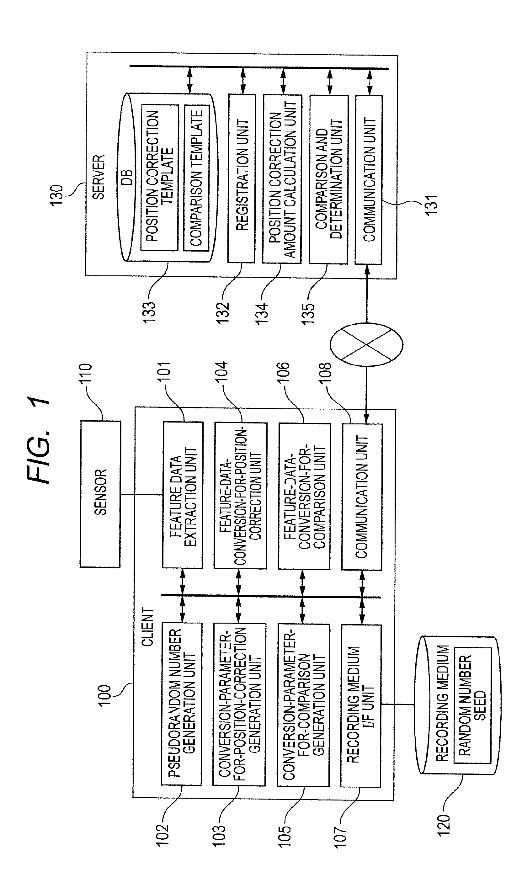 Biometric authentication method and system