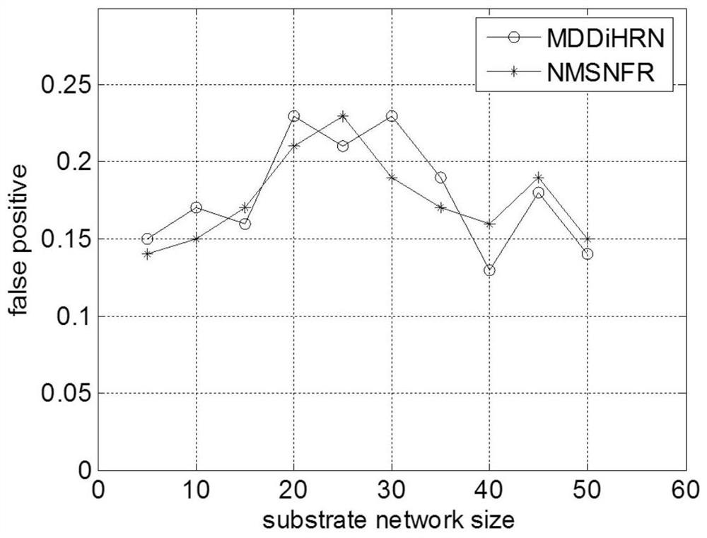 A multi-domain fault diagnosis method for power communication network under network virtualization environment