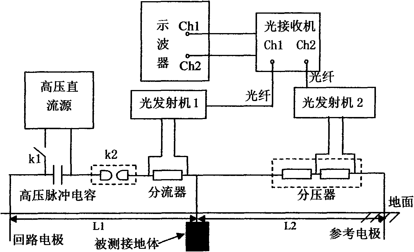 Impact grounding impedance measuring system and measuring method thereof