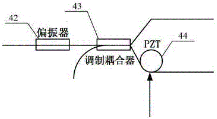 Optical fiber ring eigenfrequency measurement device and method based on sine wave modulation and second harmonic detection