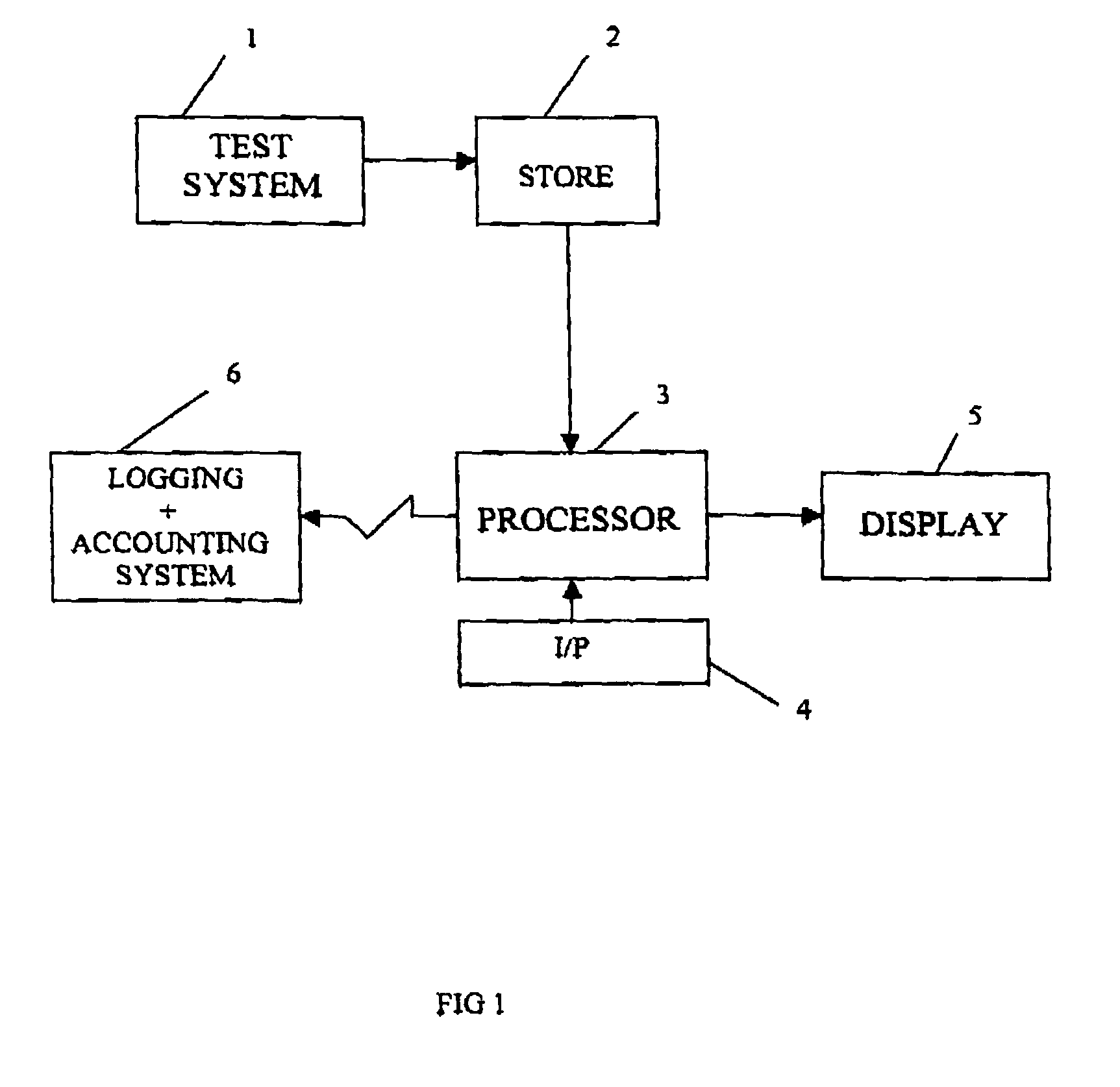 Method and apparatus for monitoring the properties of a biological or chemical sample