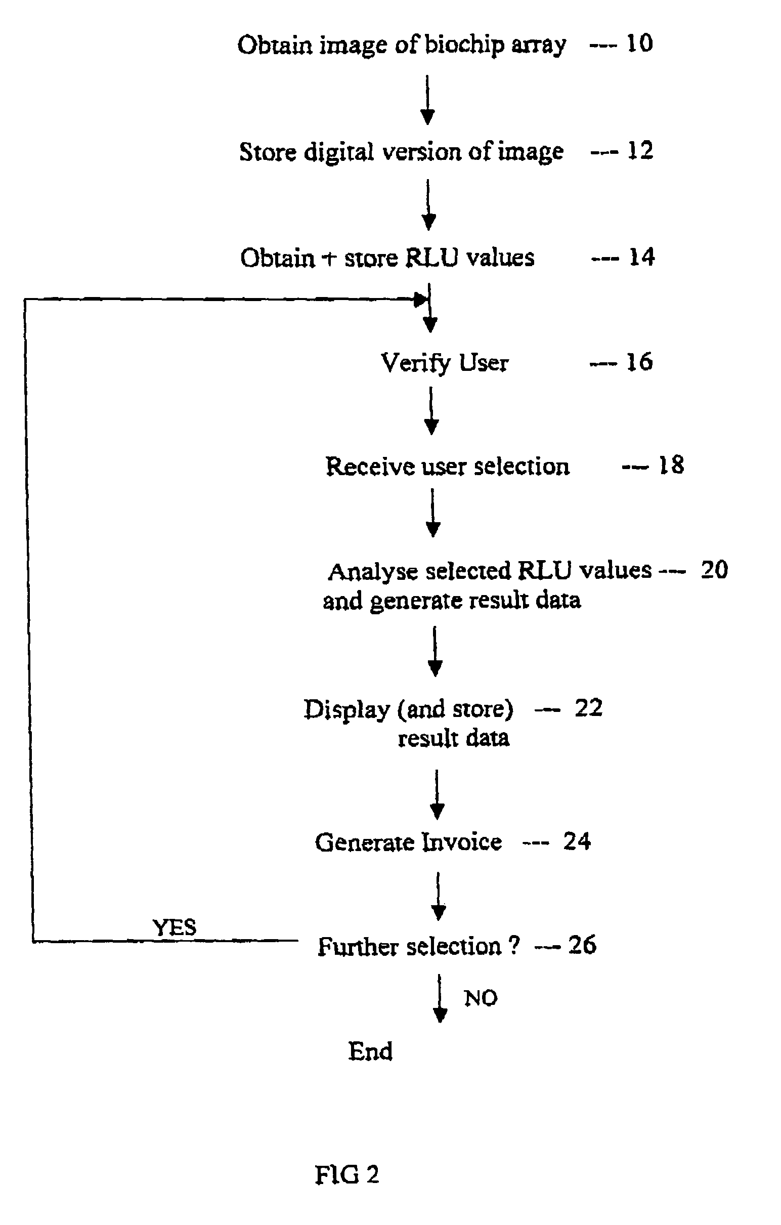 Method and apparatus for monitoring the properties of a biological or chemical sample