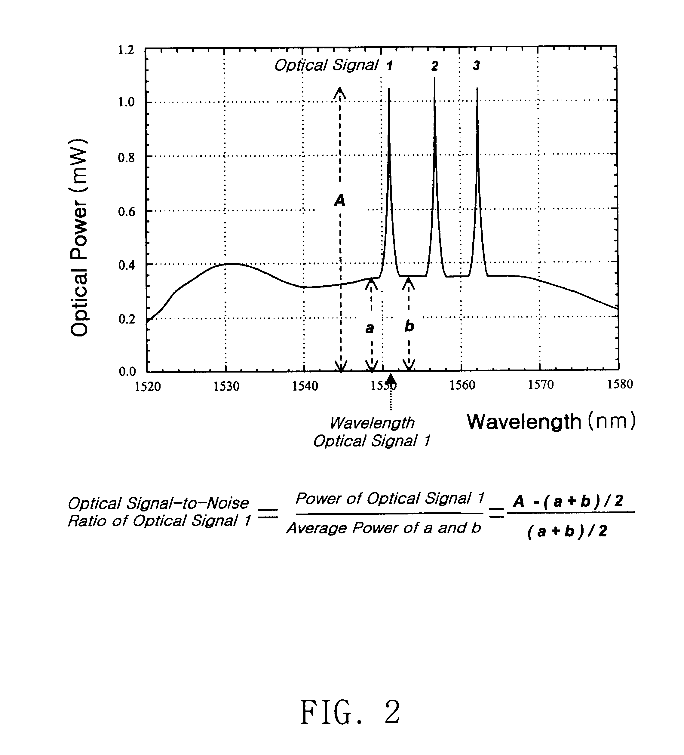 Apparatus and method for measuring optical signal-to-noise ratio