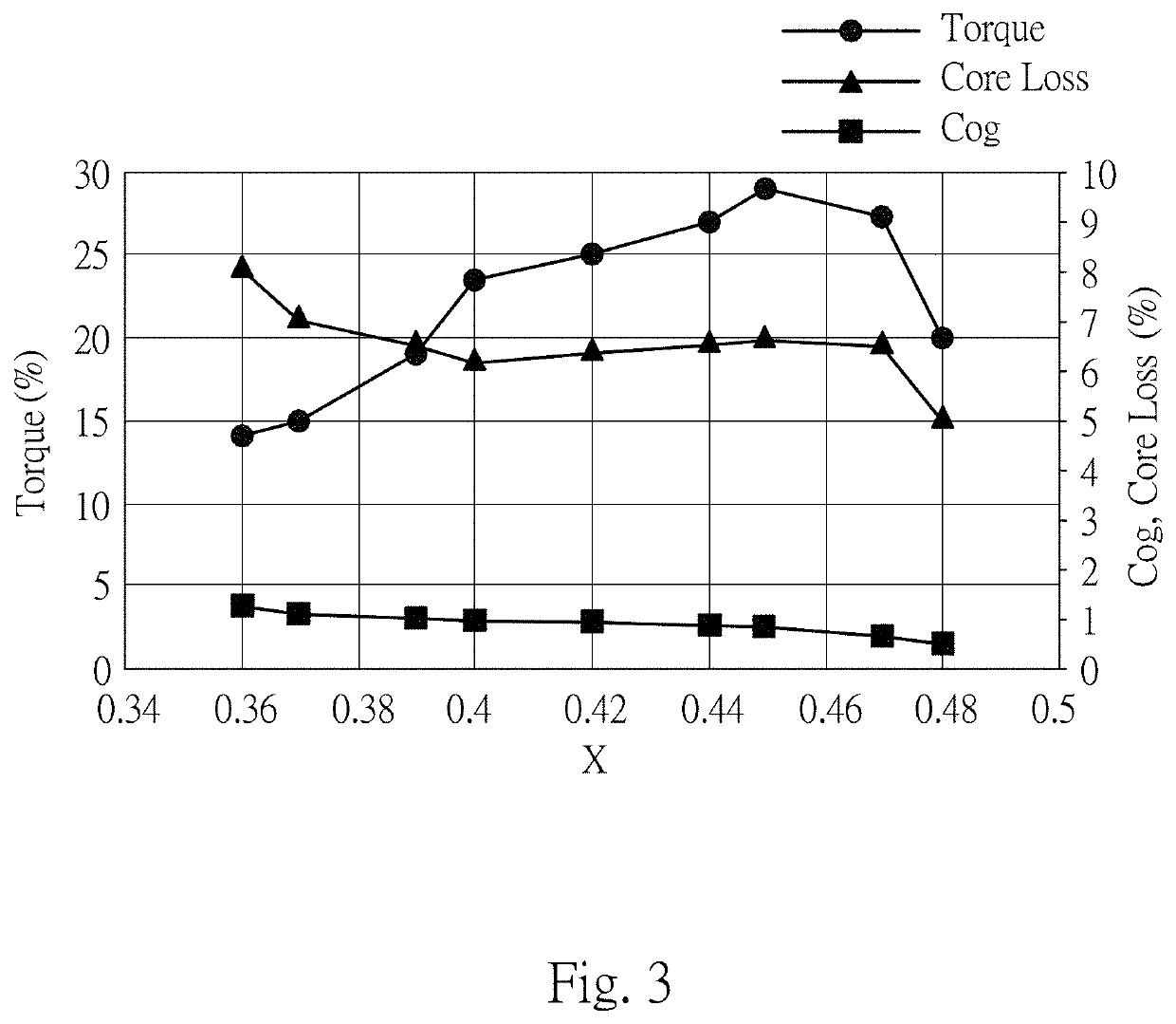 Rotor appratus for permanent-magnet motor