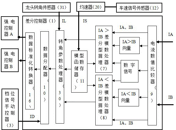 Digital differential moped system with gear signal and speed signal both input to processor